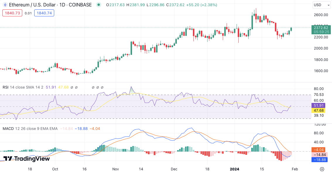 Cripto para comprar