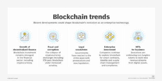 Una lista de cinco tendencias blockchain.