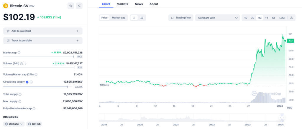 Bitcoin SV