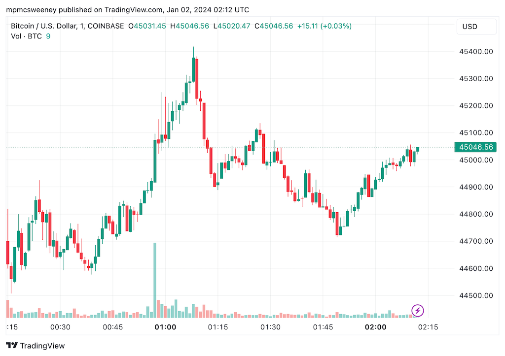 Gráfico BTCUSD de TradingView