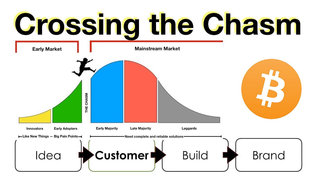 Crossing the chasm. Source: X/@LukeMikic21