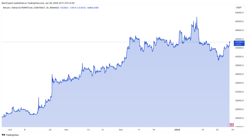 Bitcoin precio