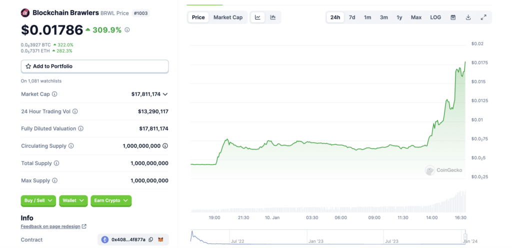 Blockchain Brawlers reporta ganancias del 309% como token de principal tendencia - 1