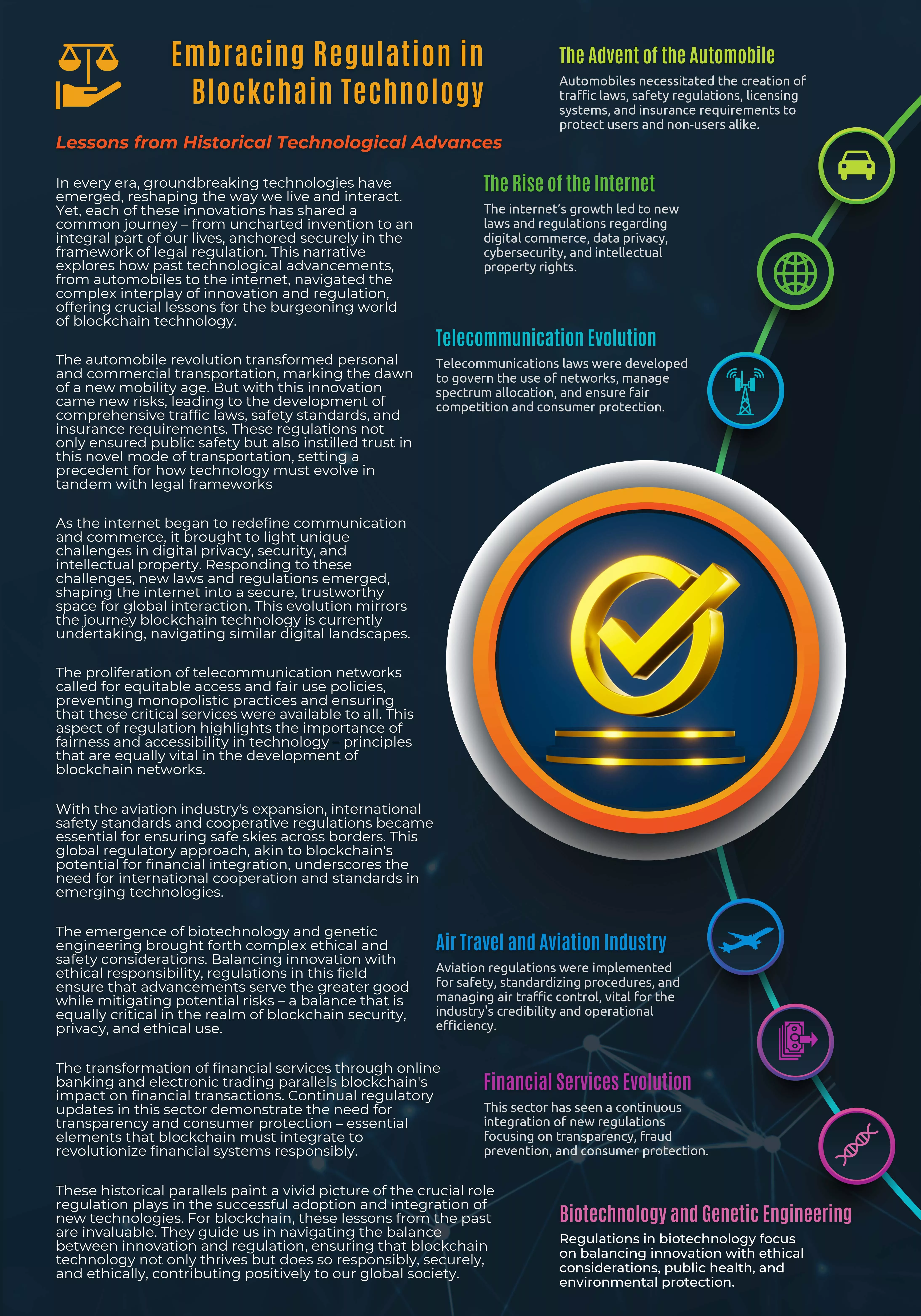 SmartLedger - Infografías