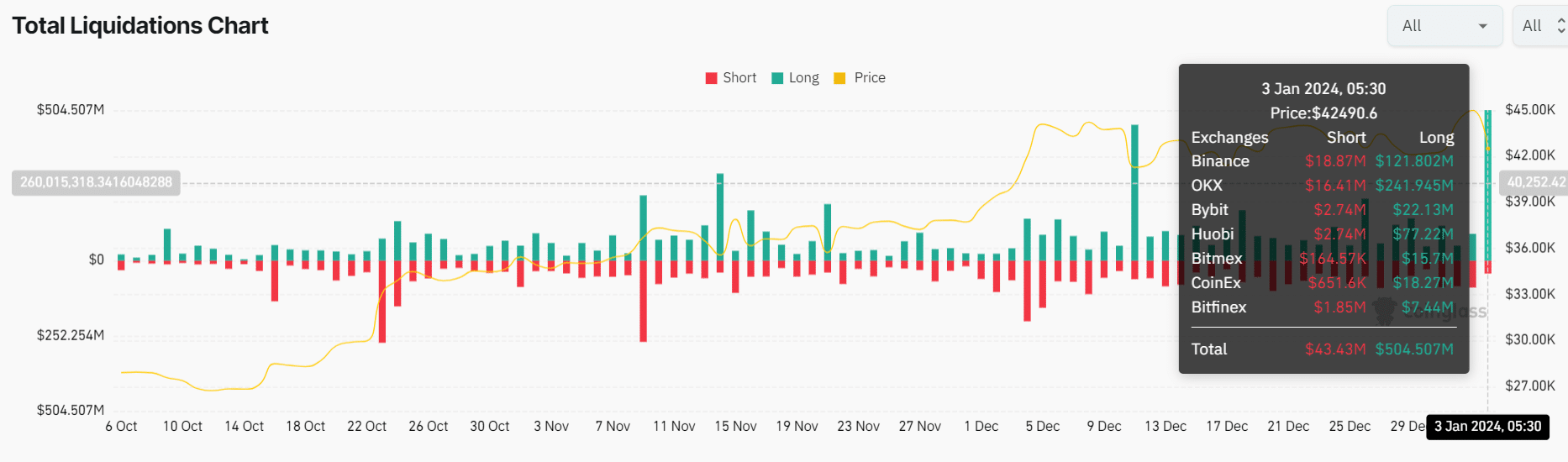 liquidación criptográfica