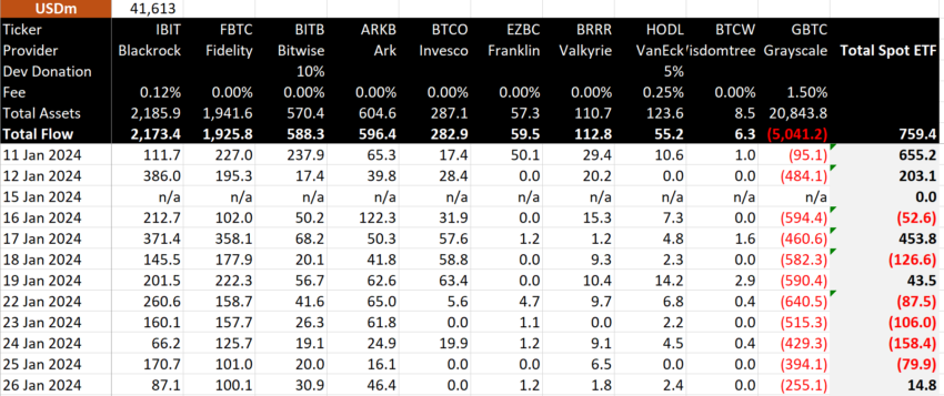 Flujo de ETF de Bitcoin