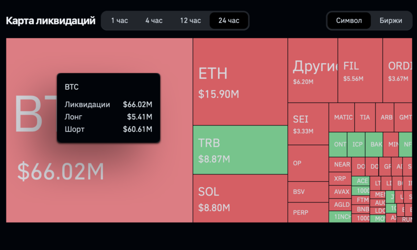 Bitcoin Ethereum liquidaciones