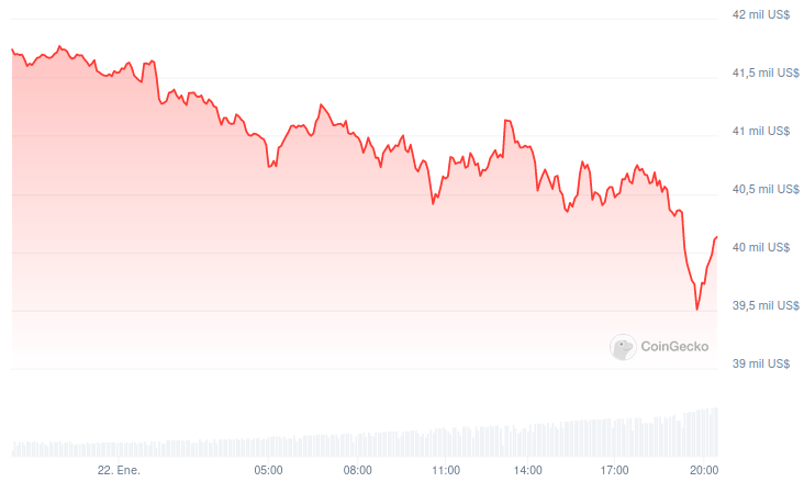 Precio de Bitcoin (BTC) - 24 horas