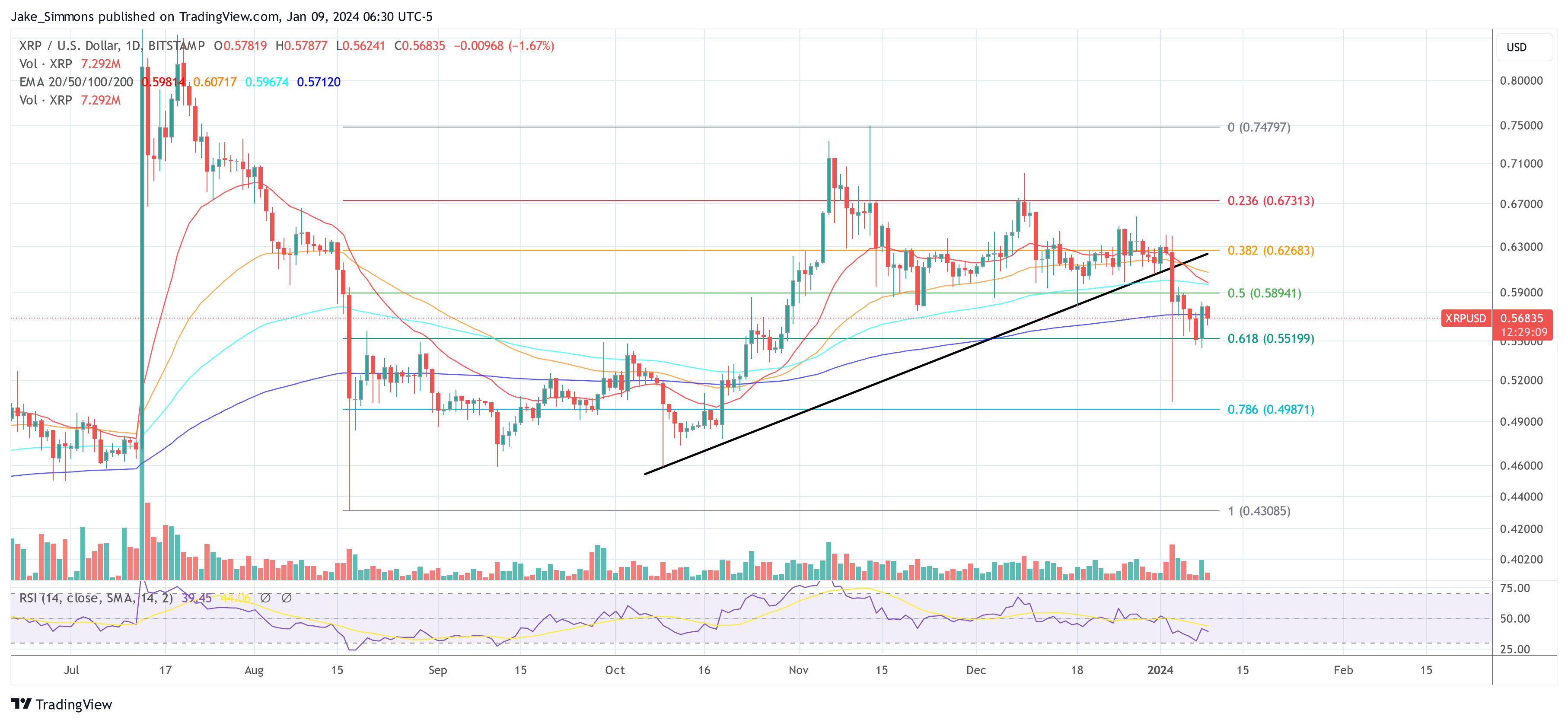 precio XRP