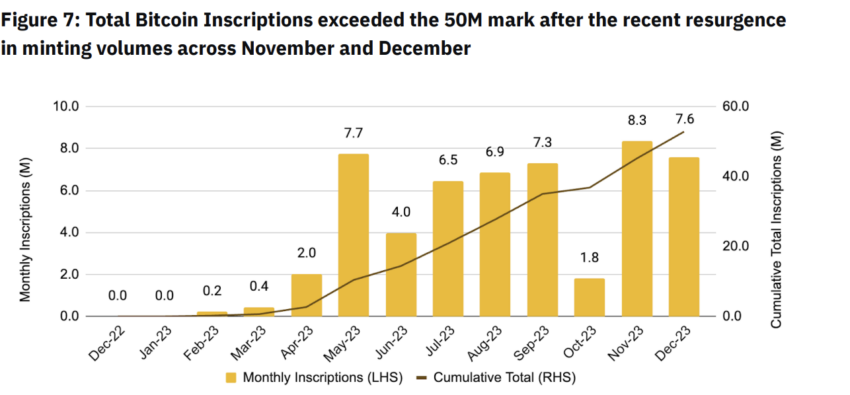 Inscripciones mensuales de Bitcoin.