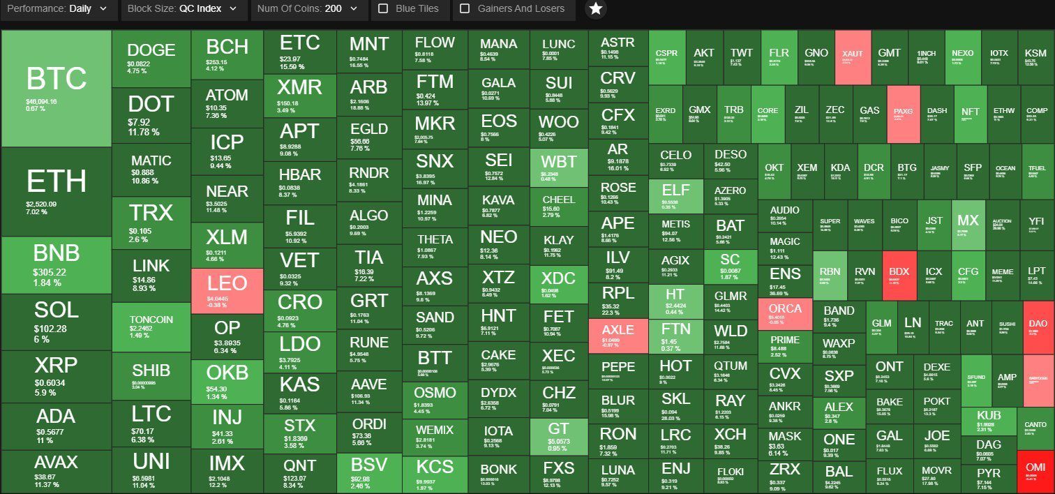 Altseason. Fuente: X/@Quantify_Crypto