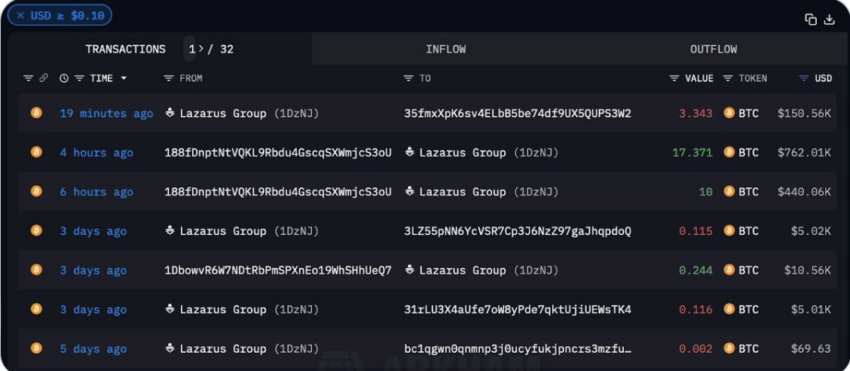 Transacciones de BTC del Lazarus Group en el periodo de una semana. Fuente: Arkham