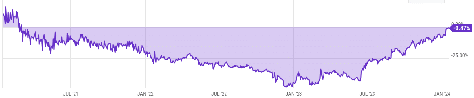 Analista: La venta masiva de Bitcoin Trust en escala de grises tiene razones claras - 1