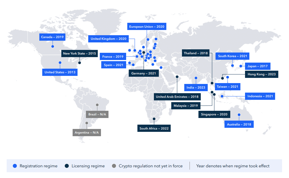 Las regulaciones criptográficas se endurecieron en el 80% de las principales jurisdicciones en 2023, dicen los analistas - 1