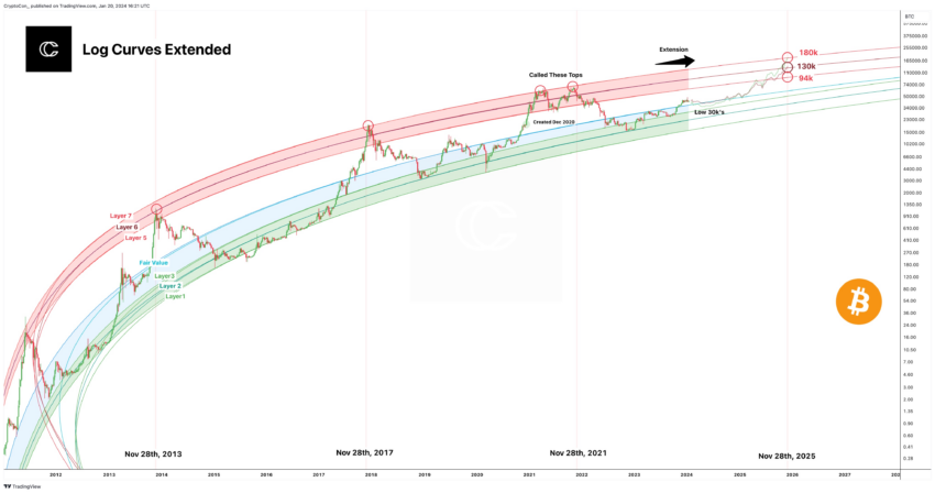 Evolución del precio del Bitcoin. Fuente: The Bitcoin Data Newsletter