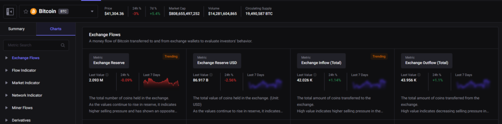 Los analistas predicen un importante shock en la oferta de Bitcoin antes del halving - 1