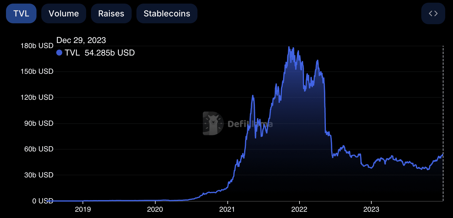 Nuevas criptomonedas a tener en cuenta en 2024: qué narrativas criptográficas podrían explotar - 1