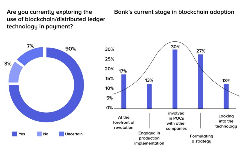 tokenización blockchain bancaria Chainlink