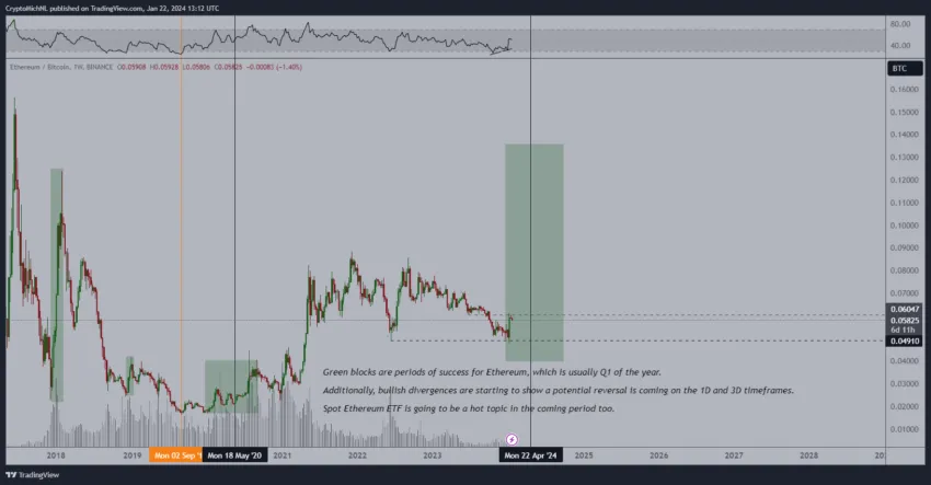 Predicción del precio de Ethereum (ETH)