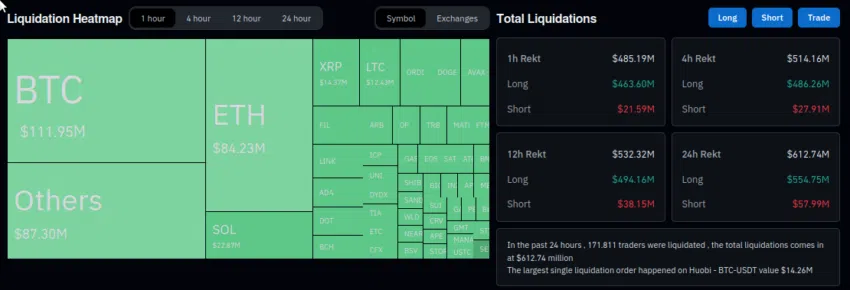 Liquidaciones del mercado cripto – 1 hora. Fuente: CoinGlass