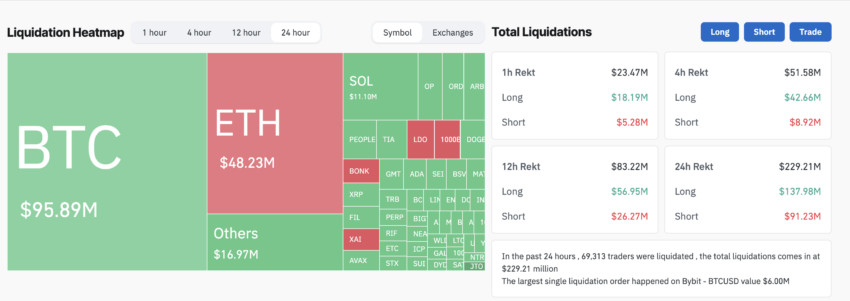 Liquidaciones de criptomonedas. Fuente: Coinglass