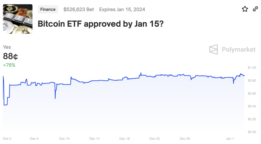 Aprobación de ETF de Bitcoin. 