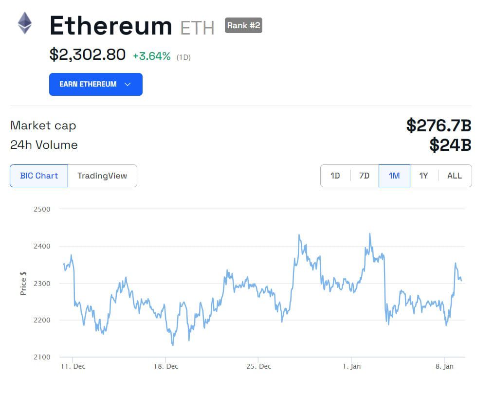 ETH/USD precio