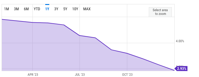 Inflación EEUU pce bitcoin