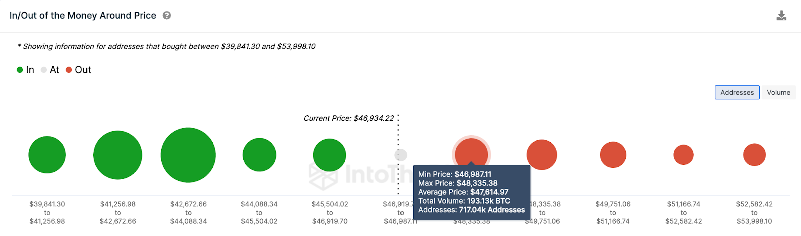 Pronóstico del precio de Bitcoin (BTC) 