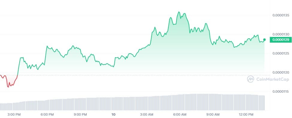 Immutable X, Pendle y Bonk lideran la carga del fin de semana en los criptomercados - 2