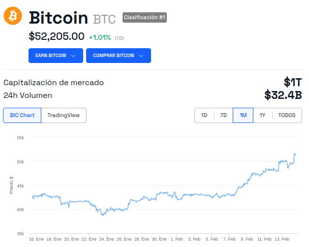 Precio de Bitcoin (BTC) – 1 mes. Fuente: BeInCrypto