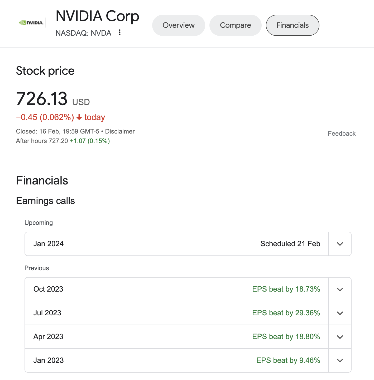 Llamadas sobre ganancias de NVIDIA Corp (NVDA) |  Enero 2023 - Enero 2024