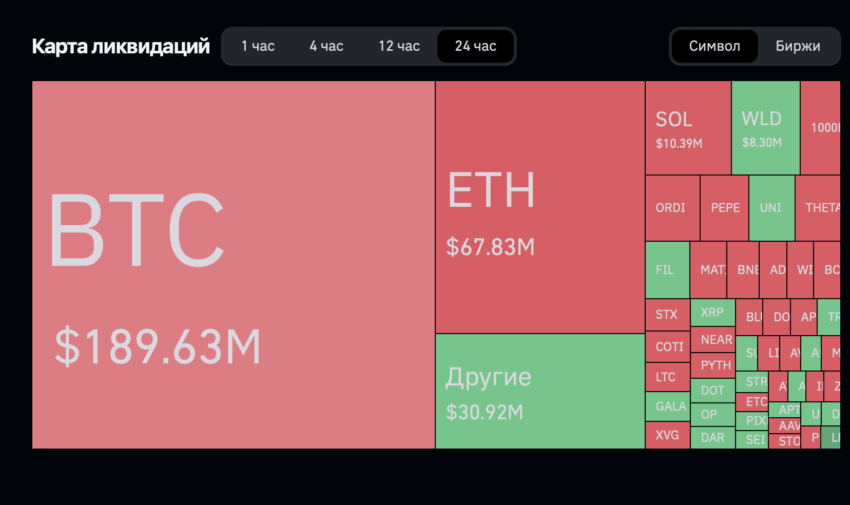 Liquidaciones del mercado cripto - 24 horas. Fuente: CoinGlass