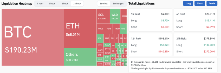 Liquidaciones de criptomonedas. Fuente: Coinglass