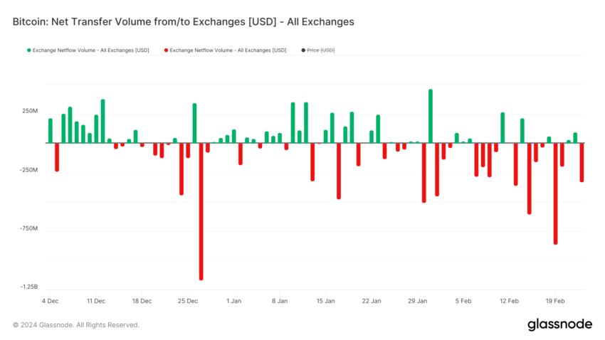 Bitcoin Exchanges