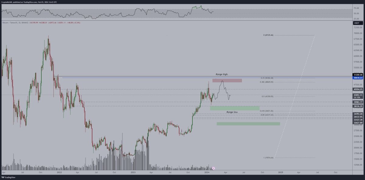 Bitcoin (BTC) precio