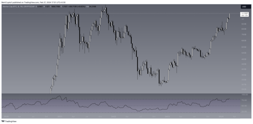 Capitalización de mercado de Bitcoin.