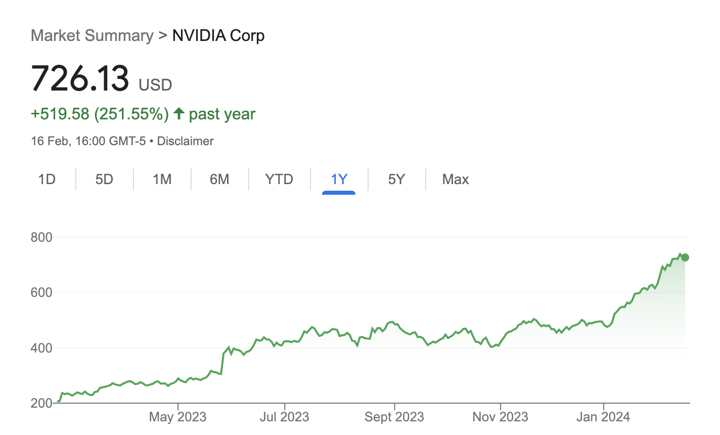 Convocatorias de ganancias de NVIDIA (NVDA) de enero de 2023 a enero de 2024 