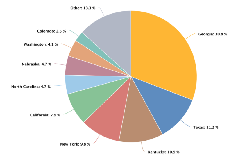 Cuota de hashrate de minería de Bitcoin por estado