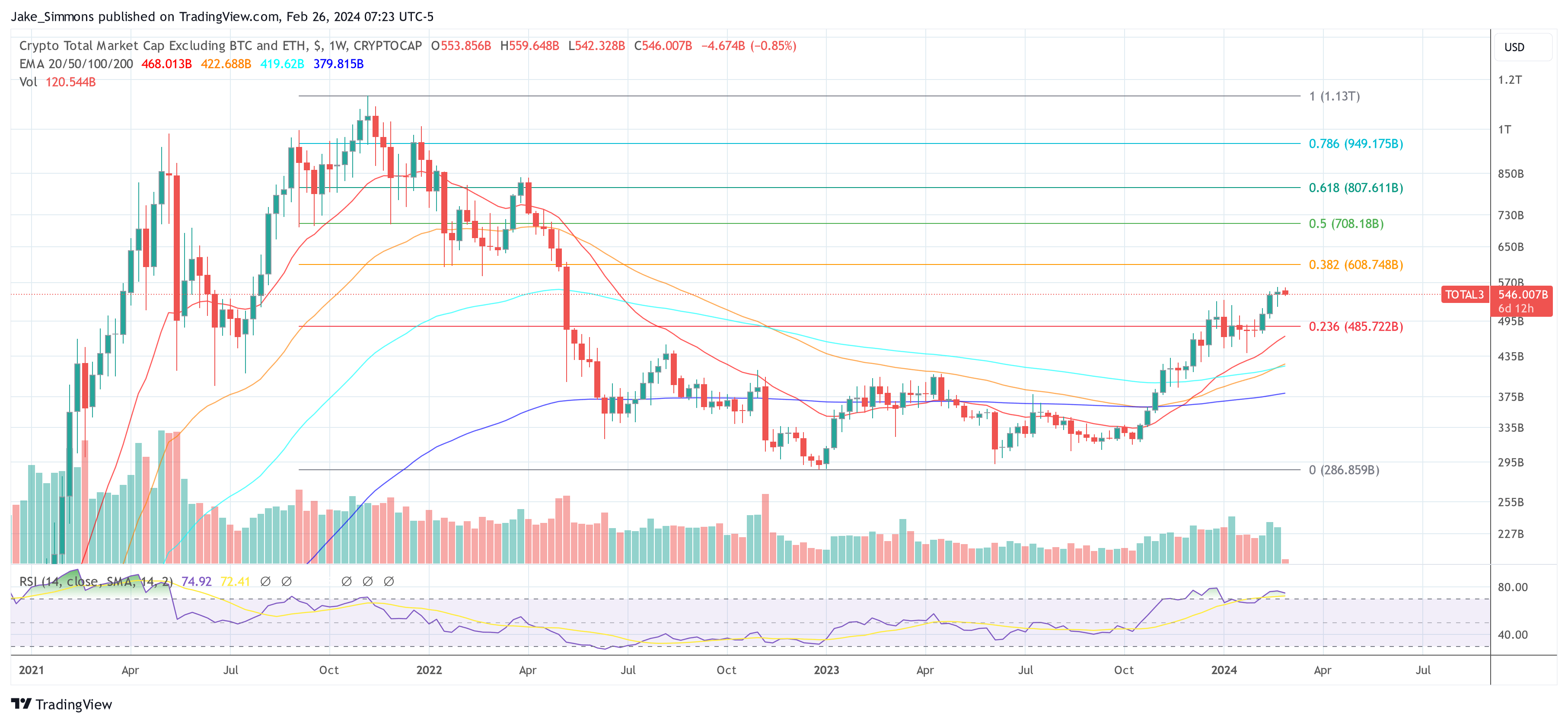 capitalización de mercado criptográfico total3