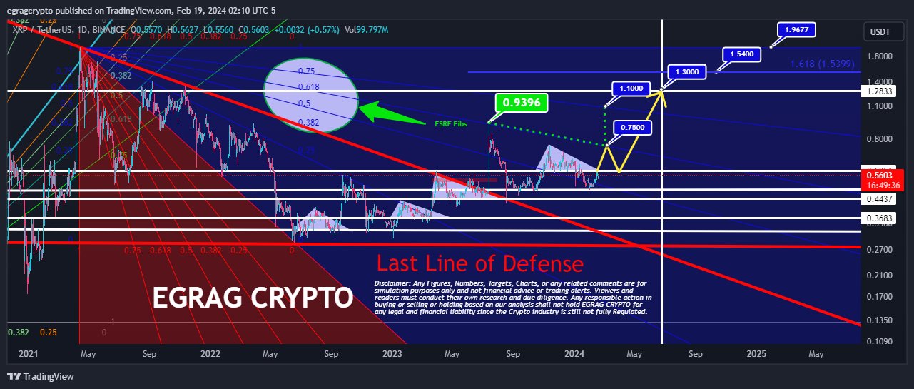 Análisis de precios XRP