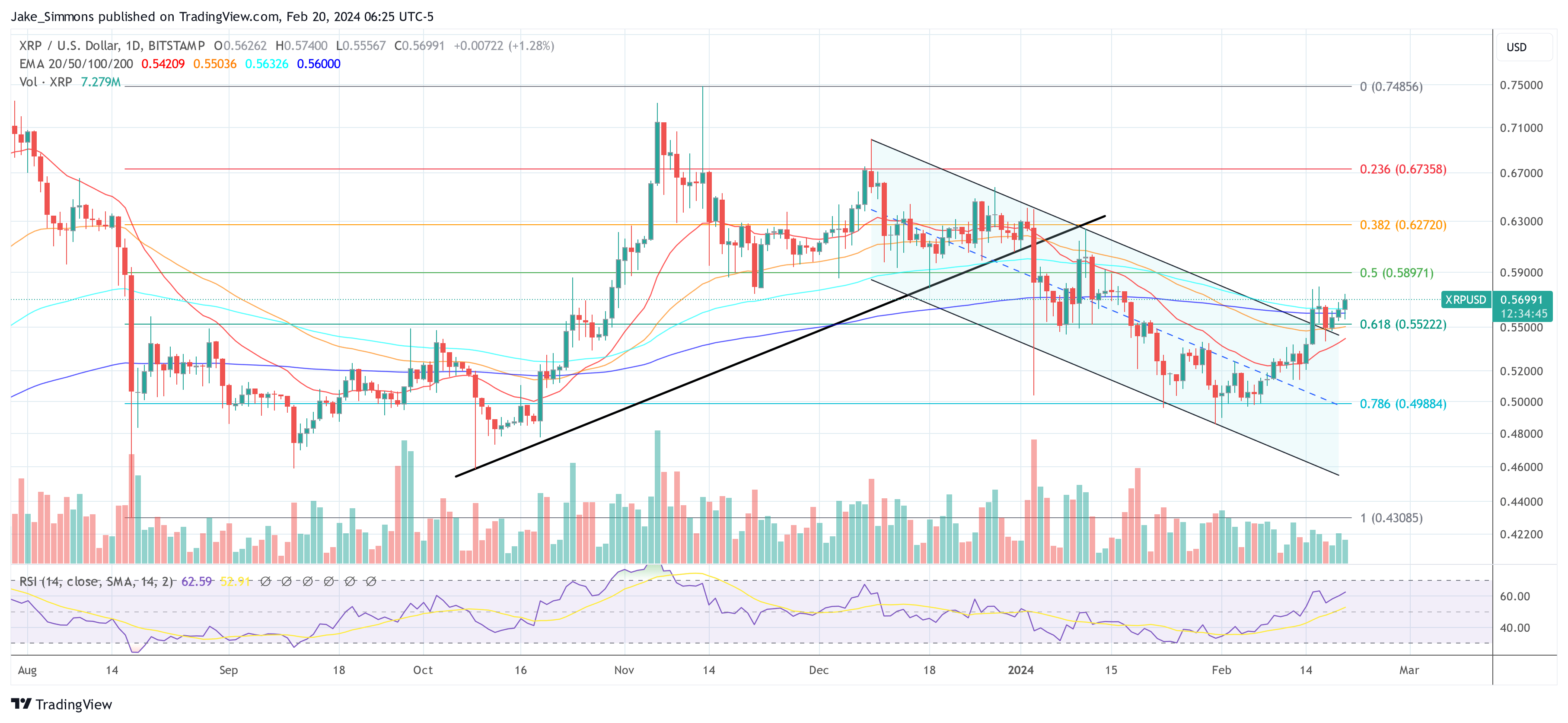 precio XRP