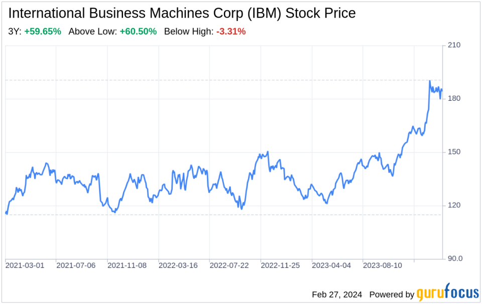 Decodificación de International Business Machines Corp (IBM): una visión FODA estratégica