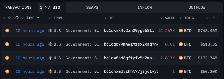 Transferencias de Bitcoin por parte del Gobierno de Estados Unidos. Fuente: Arkham Intelligence