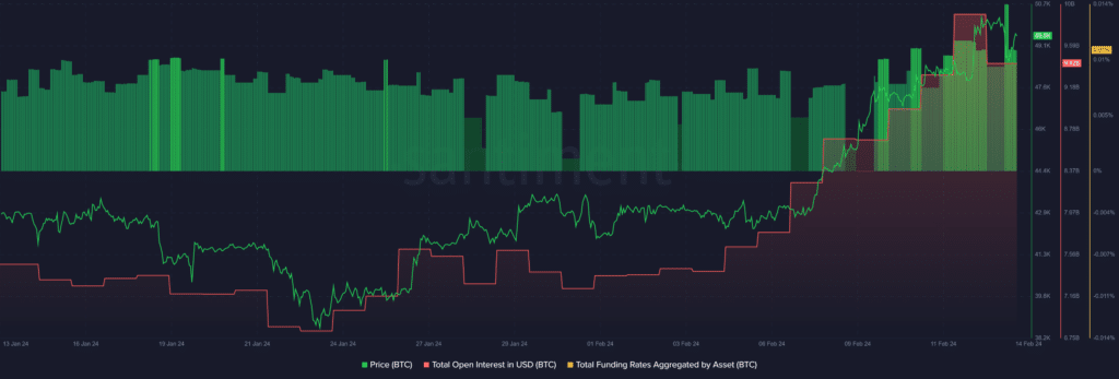 El mercado criptográfico y Bitcoin se vuelven bajistas tras el informe del IPC de EE. UU. - 1