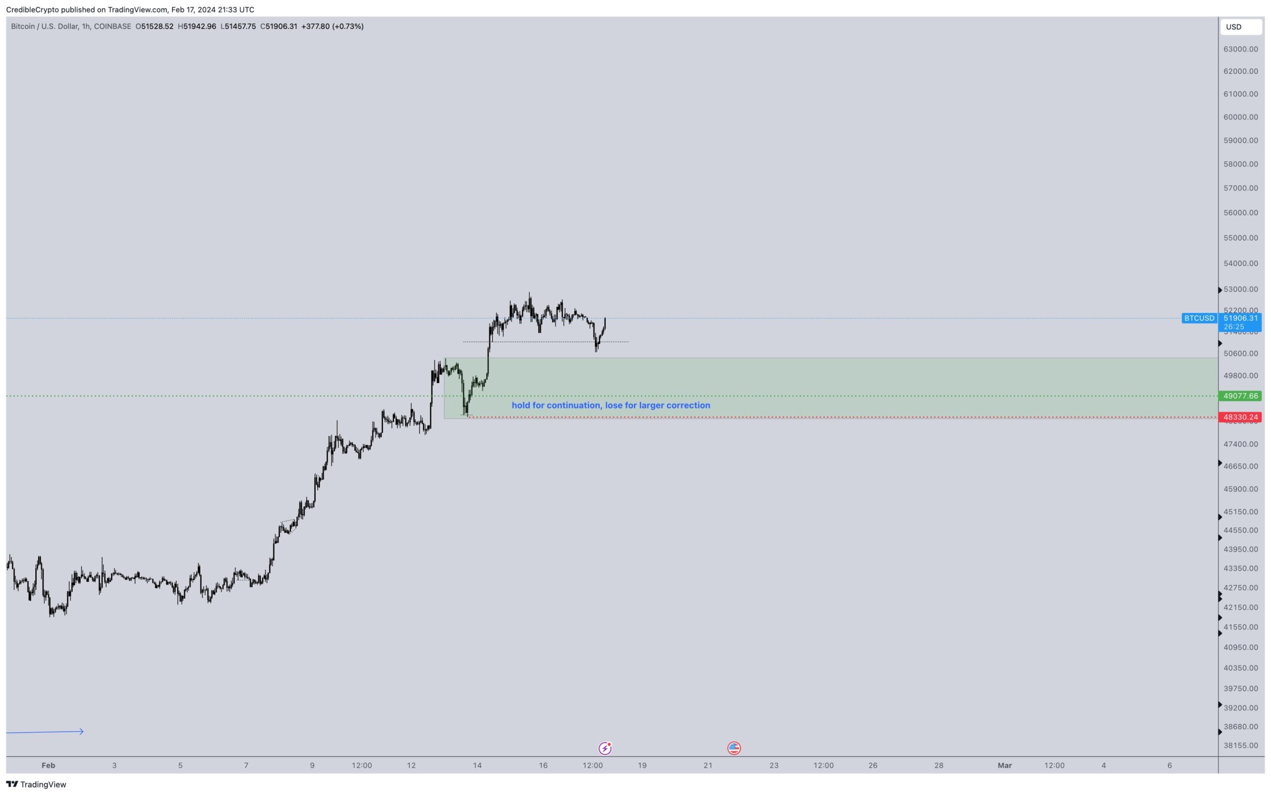 Bitcoin movimiento precio