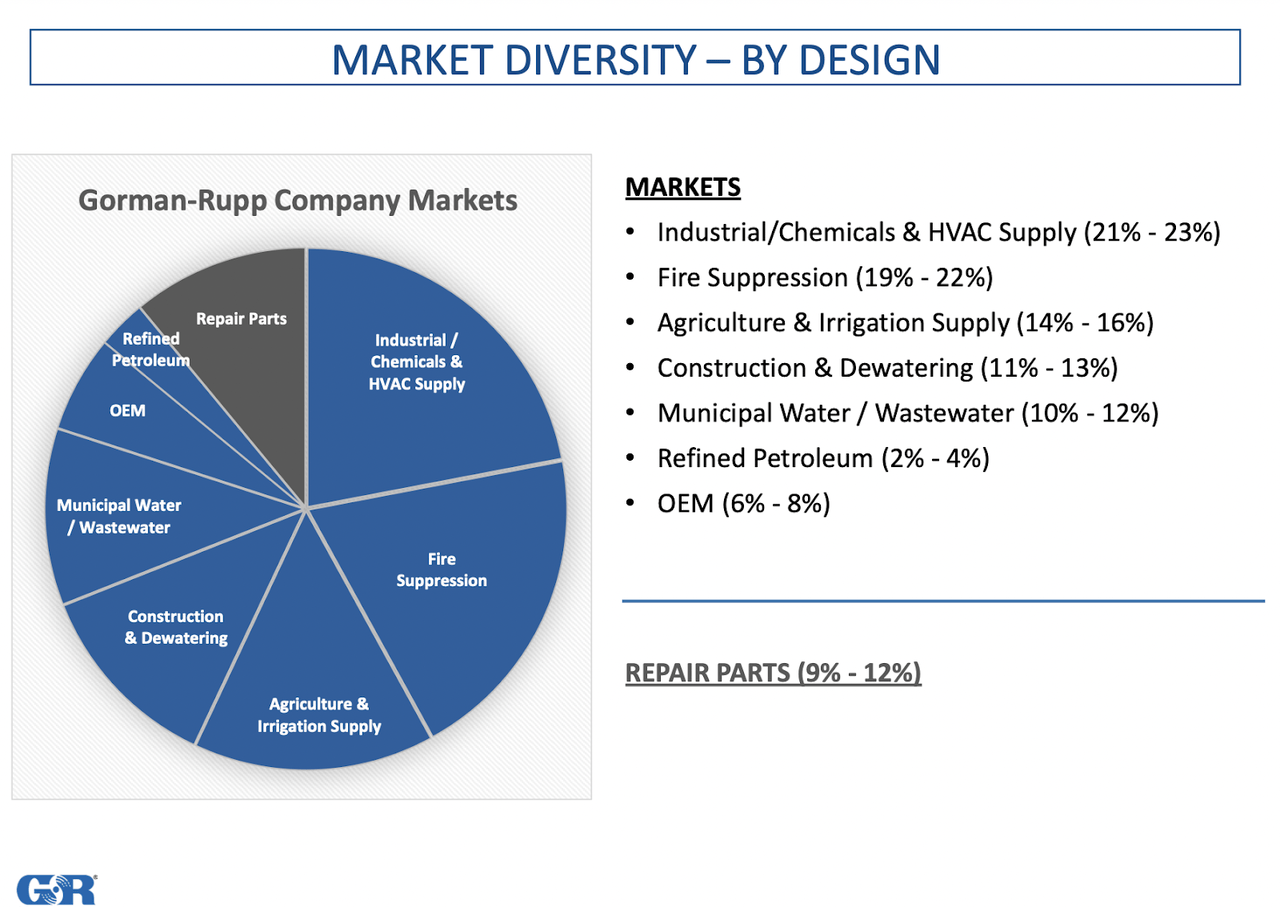 Una visión general del mercado de la empresa.