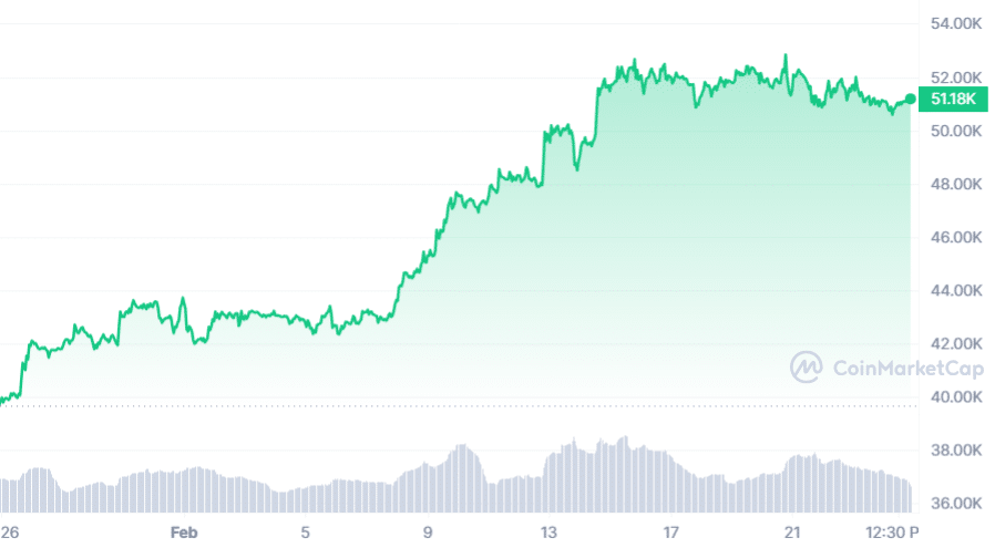 Grayscale continúa la venta masiva de Bitcoin en Coinbase con una transferencia de $175 millones - 1