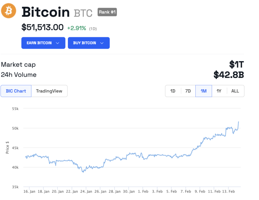 Evolución del precio de Bitcoin (BTC). Fuente: BeInCrypto