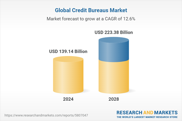 Mercado Global de Burós de Crédito